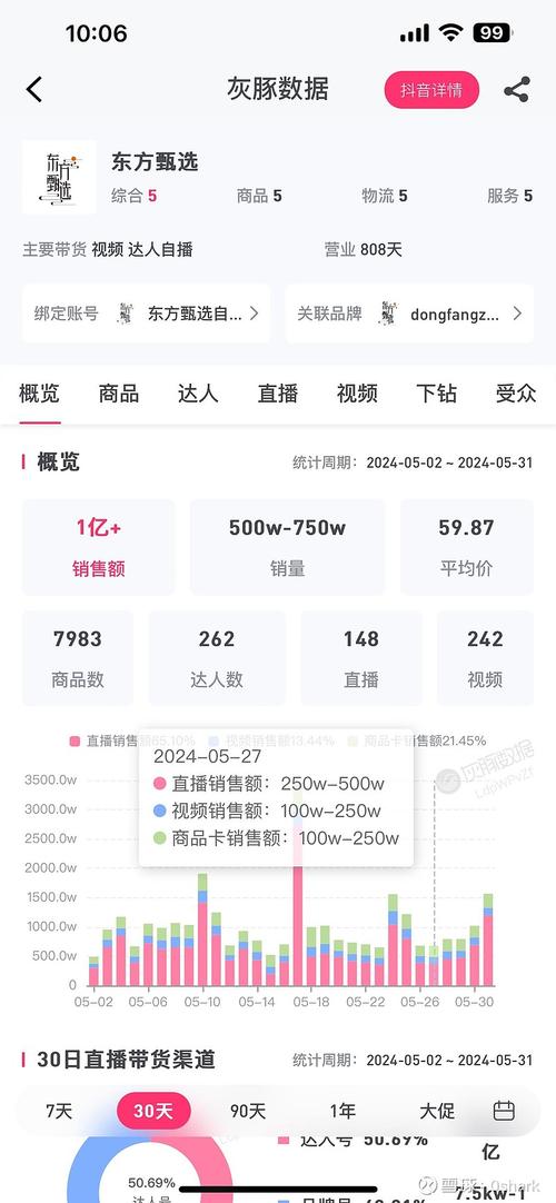 抖音出名的带货主播有哪些_抖音达人带货排行榜_鞭牛士直播带货日榜