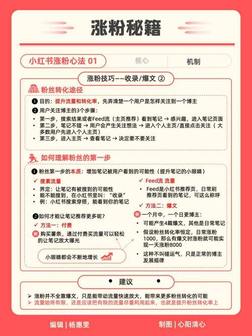 在小红书做带货，不学这几点干货小心踩坑！教你高效转化又合规