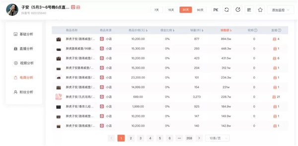 抖音最火的带货主播排名_罗永浩带货成绩分析_抖音带货主播排名
