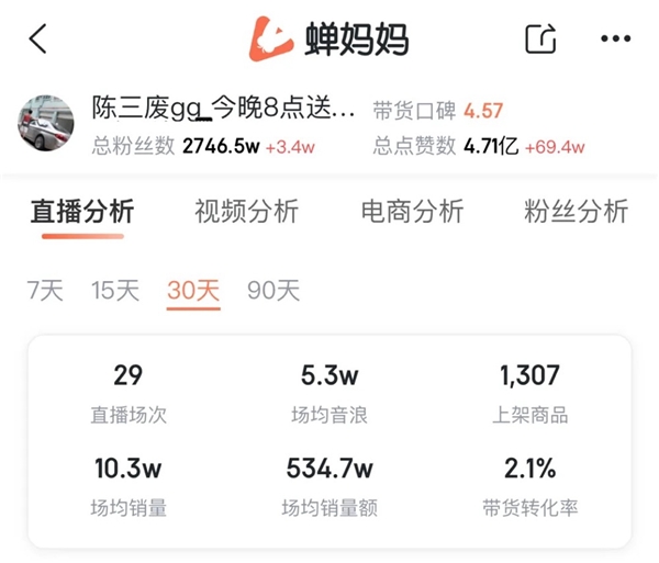 抖音带货主播排名_罗永浩带货成绩分析_抖音最火的带货主播排名