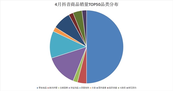 罗永浩带货成绩分析_抖音最火的带货主播排名_抖音带货主播排名