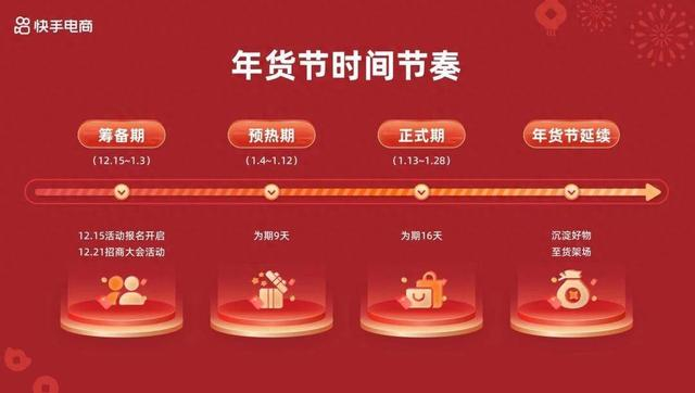 快手达人招商_快手商城年货节招商大会_年货节流量政策扶持