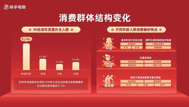 年货节流量政策扶持_快手达人招商_快手商城年货节招商大会