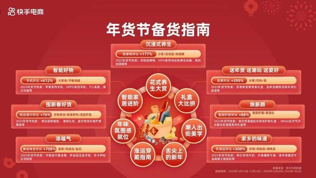 快手达人招商_快手商城年货节招商大会_年货节流量政策扶持