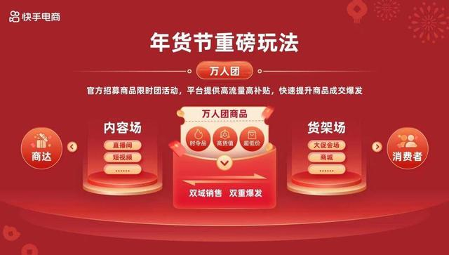 快手达人招商_年货节流量政策扶持_快手商城年货节招商大会