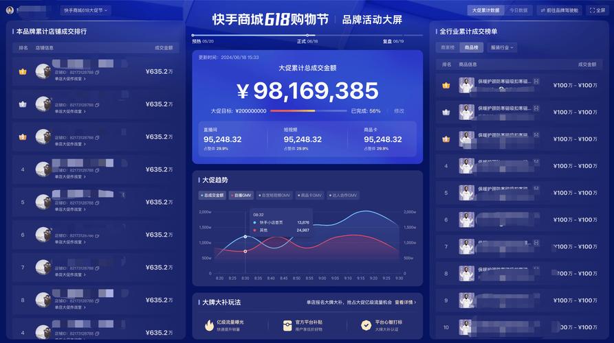 快手销售数据怎么查？看懂后台，抓住热点，安全提效全指南
