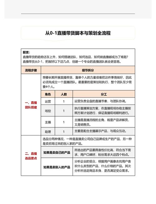 服装带货新手必看：从0组建直播团队，10万预算搞定卖衣全流程