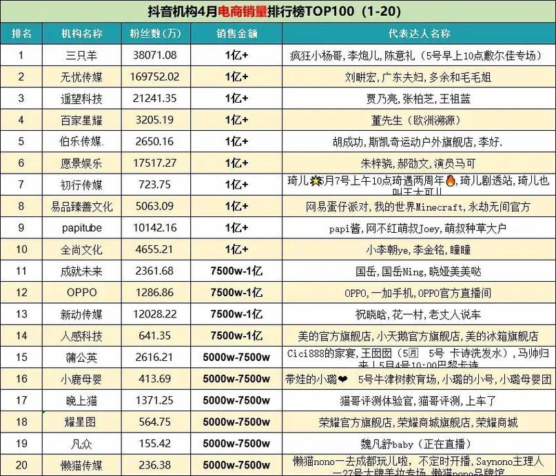 亚马逊畅销产品类型_抖音带货榜单怎么看_查看亚马逊热卖排行榜