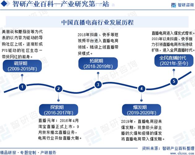 百度电商平台的发展历程：机遇与挑战并存的差异化探索之路