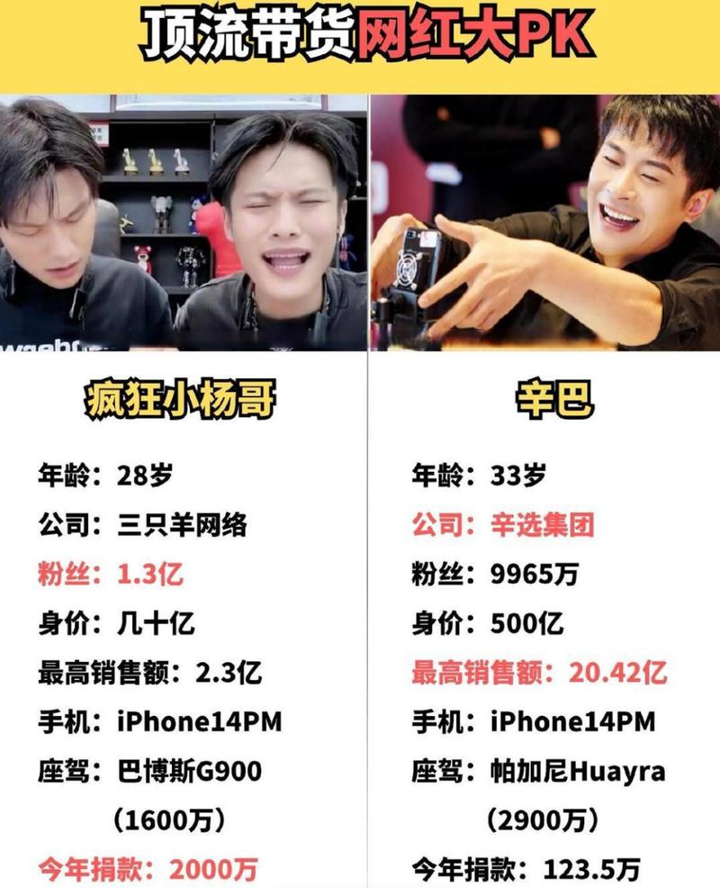 想知道直播带货前十名主播是谁？来看最新头部主播盘点