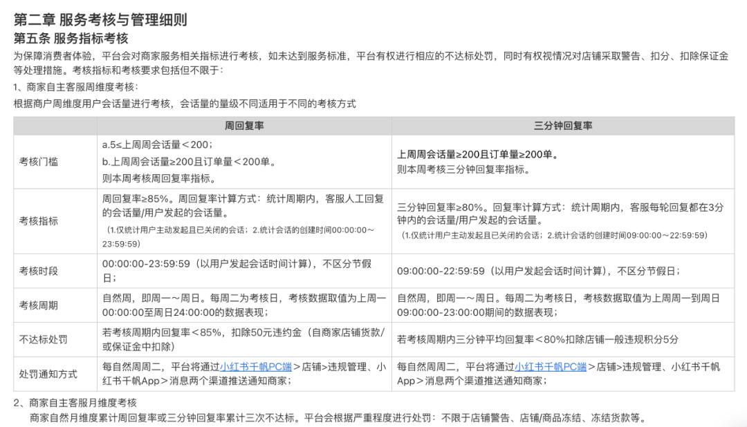 小红书个体开店卖货难度_小红书接广赚钱方式_小红书0元开店