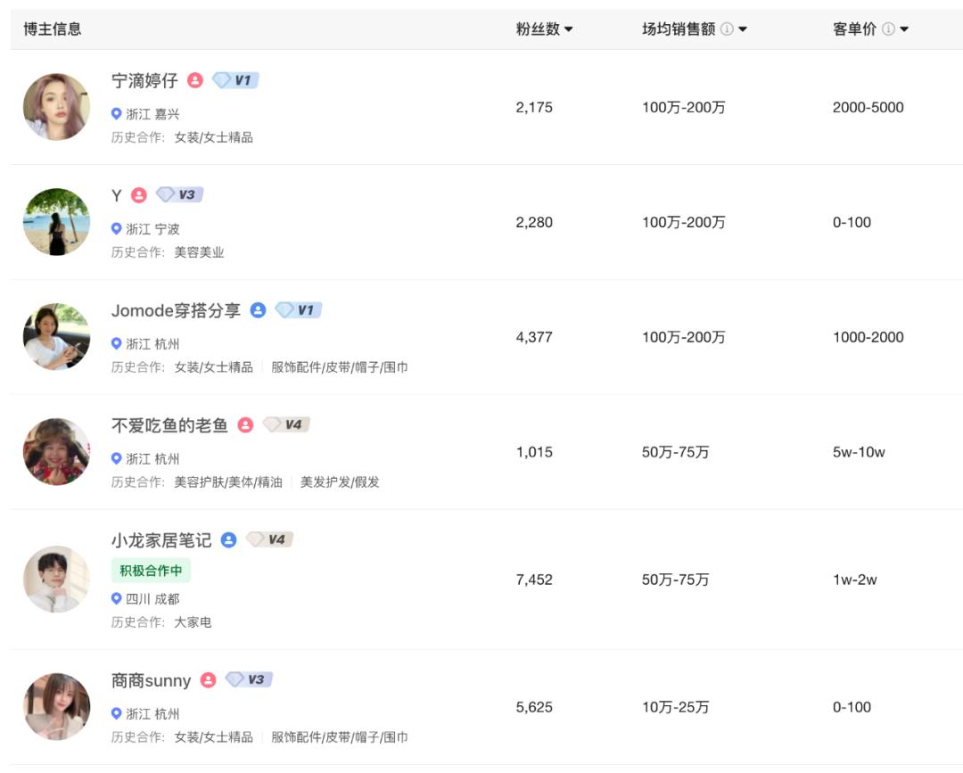 小红书0元开店_小红书接广赚钱方式_小红书个体开店卖货难度