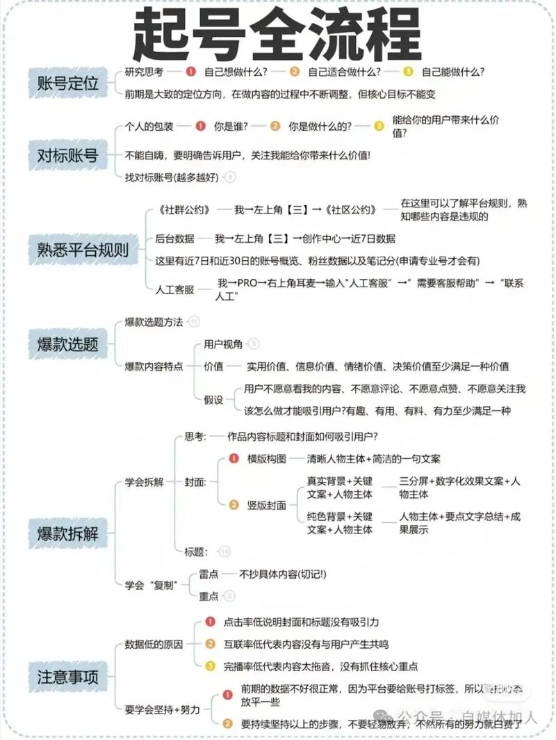 新手做抖音怎么起号_抖音起号赚钱吗_抖音最新起号技术