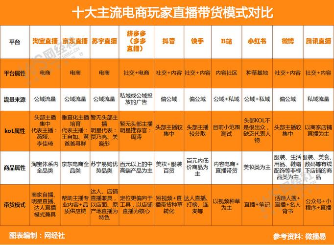 直播带货有哪些大公司？淘宝、抖音、快手……主流平台详细盘点