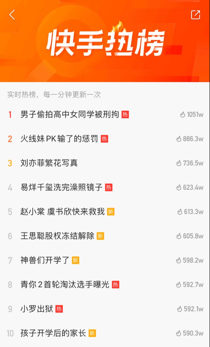 快手达人入驻有风险吗_快手中年明星特点_快手明星矩阵