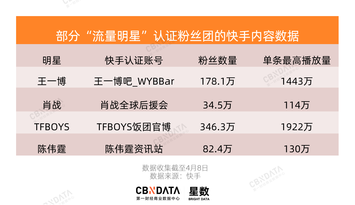 快手明星矩阵_快手达人入驻有风险吗_快手中年明星特点