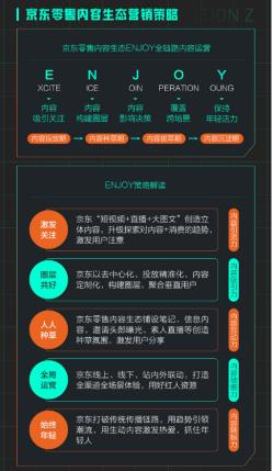 京东达人评测怎么关闭了_京东内容生态营销模型_Z世代消费趋势