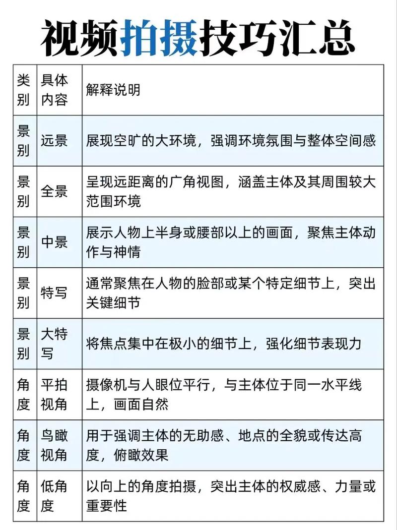 抖音带货视频怎么拍更好看？从拍摄到剪辑，抓住流量的实用技巧