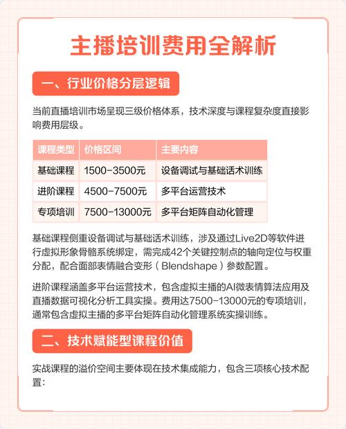 想报直播培训班，究竟要花多少钱？从几十到上万价格全解析