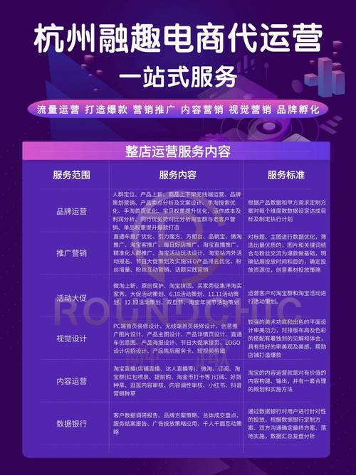 在家做电商代运营指南：从细分技能到获客，起步必读干货