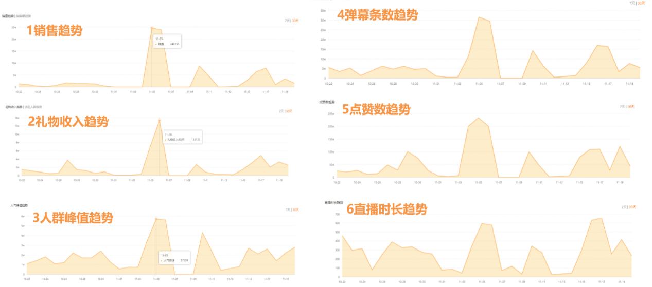 飞瓜快手直播商品排行榜_飞瓜快手直播数据分析_快手带货数据怎么看