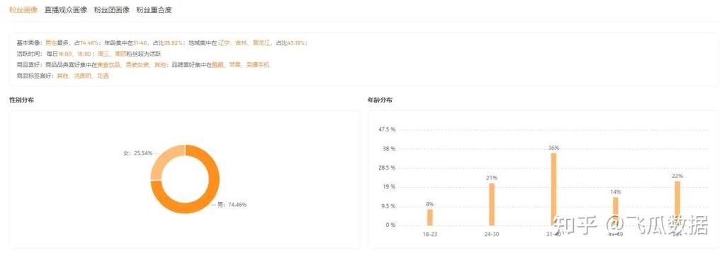 快手带货数据怎么看_飞瓜快手直播数据分析_飞瓜快手直播商品排行榜