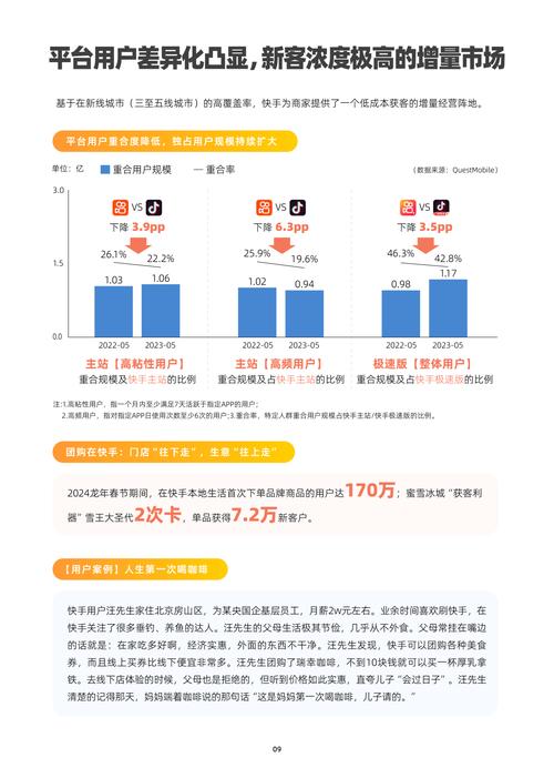 快手年度数据报告 2022_快手用户生活方式变迁_快手查询数据入口