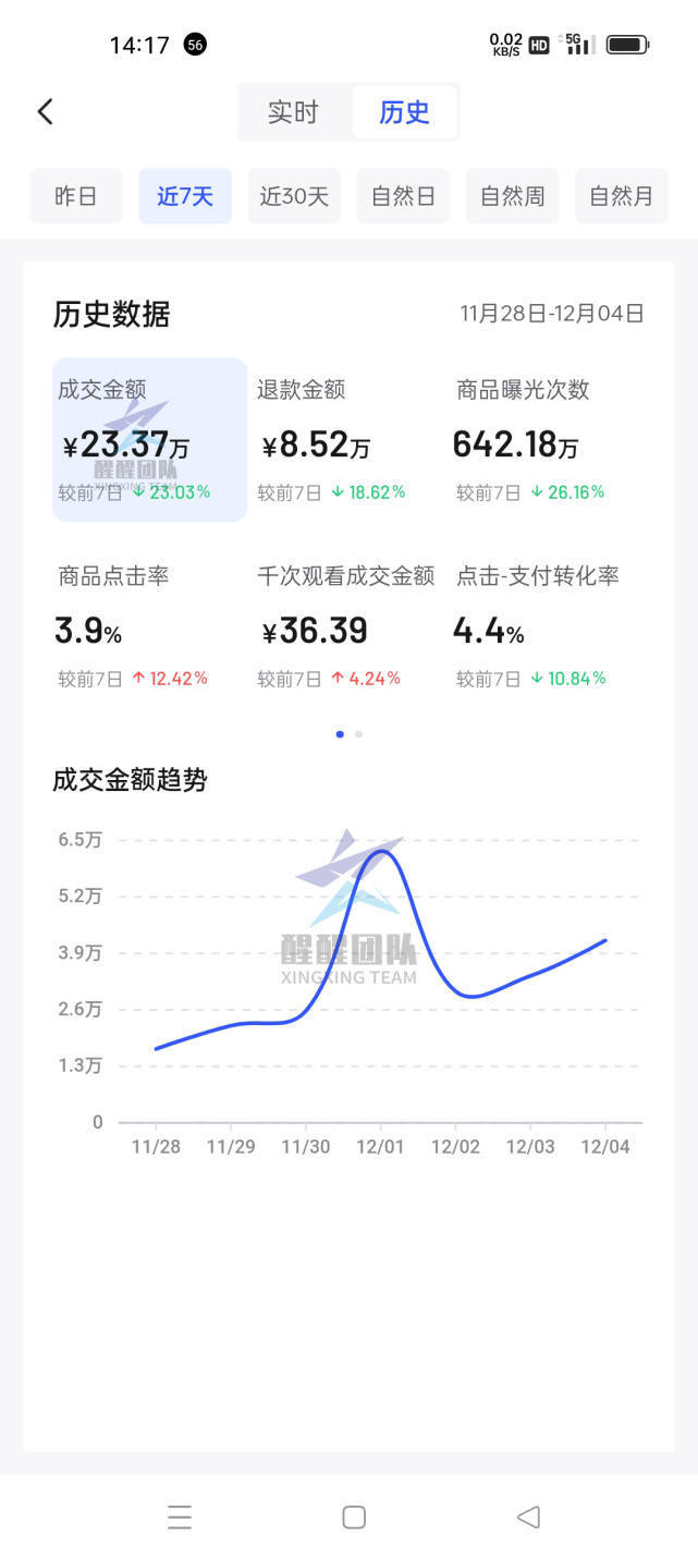 抖音零粉丝带货方法_小白开通抖音小店带货教程_0粉丝抖音带货怎么做