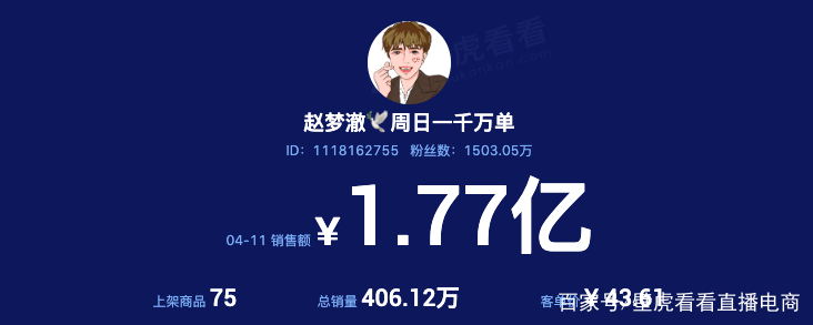 快手直播带货周榜分析_快手带货数据怎么看_辛选主播带货数据