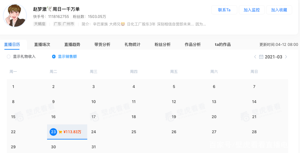 快手带货数据怎么看_快手直播带货周榜分析_辛选主播带货数据