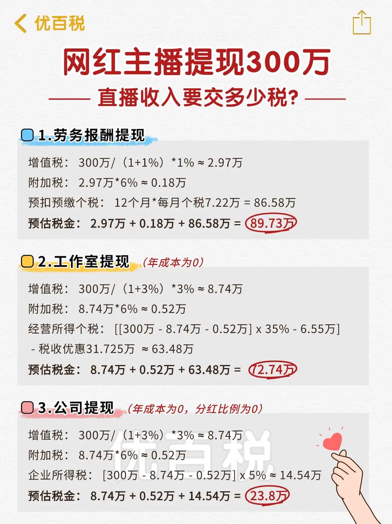 抖音直播卖100万，主播最后能到手多少钱？给你算笔明白账