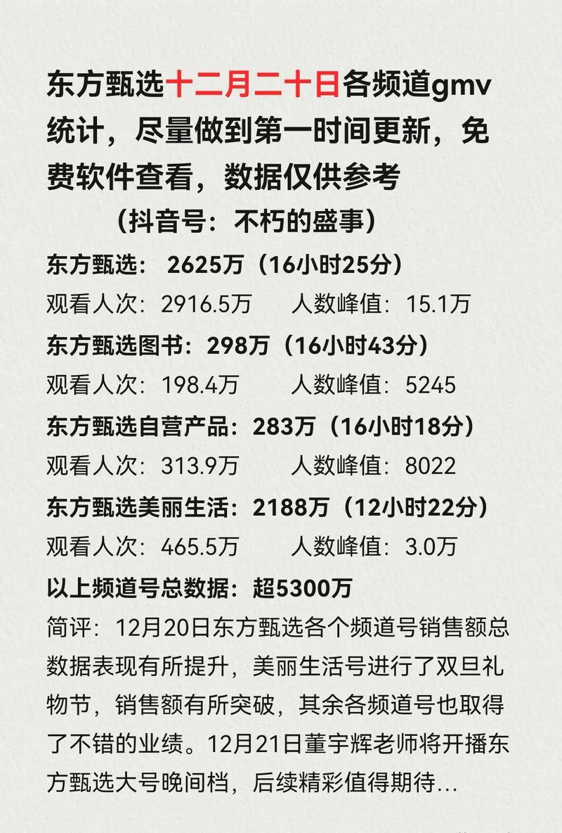 2021年抖音直播带货销售额有多猛？万亿GMV背后藏着啥门道？