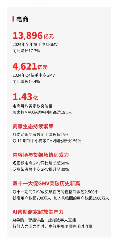 快手财报数据哪里看？查询平台流量和广告收入入口汇总