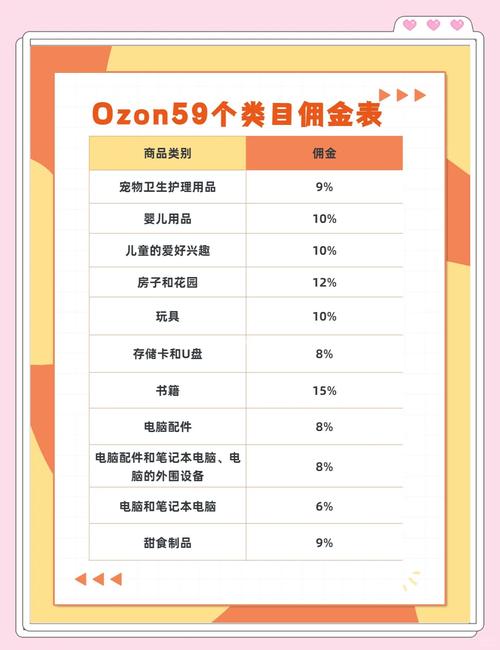 淘宝达人合作收费有哪些模式？坑位费、佣金怎么算？