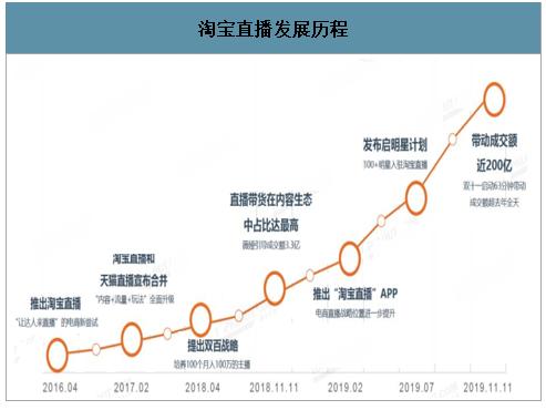 淘宝带货数据怎么查？商家主播必看的3种查询渠道和实战分析技巧