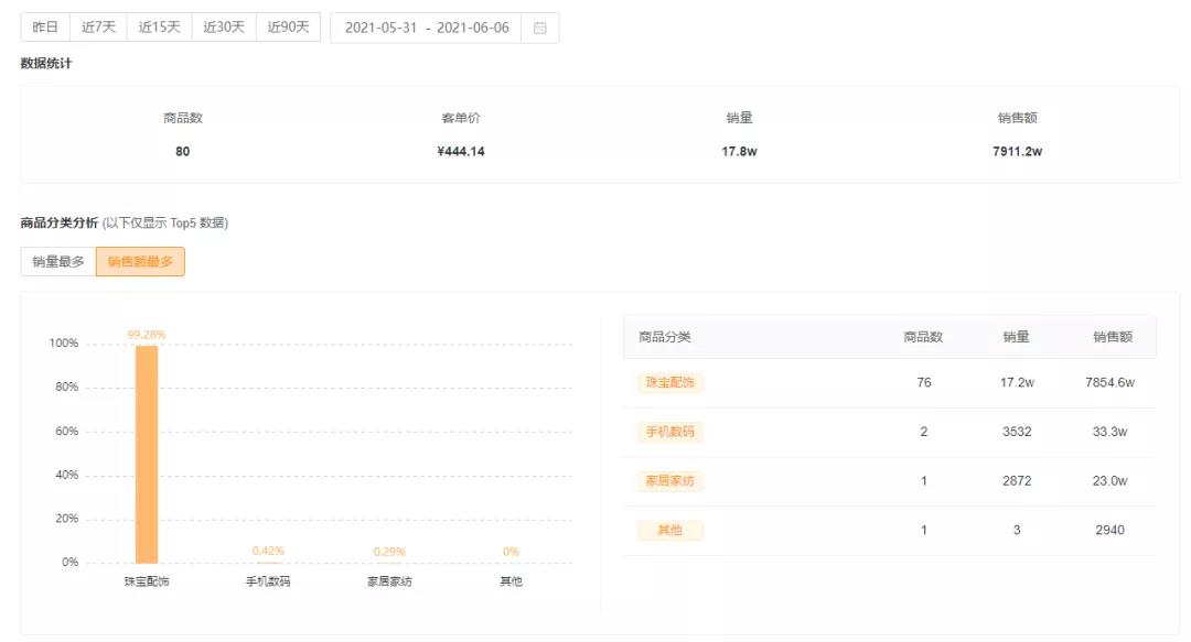 快手直播带货谁最强？看这些达人单场破千万的销售记录排行