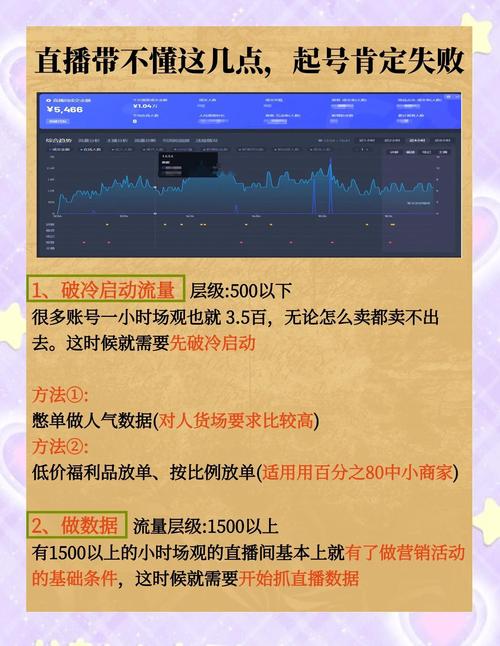 淘宝带货想做好？主播必看的人货场实战指南与避坑心得