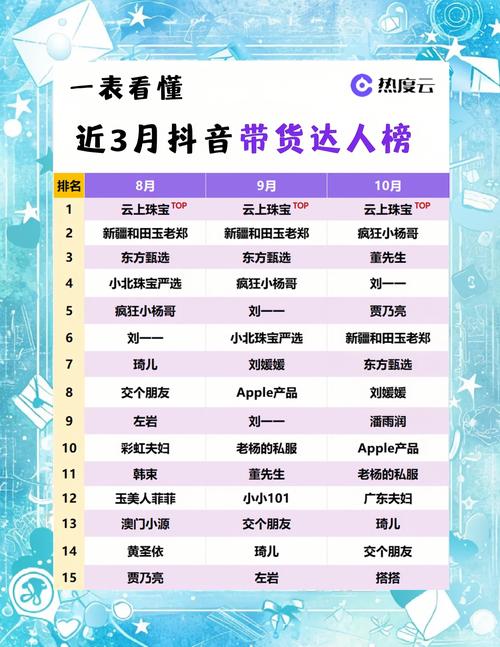 小红书带货排行榜怎么看？教你从榜单里找爆款和靠谱商家