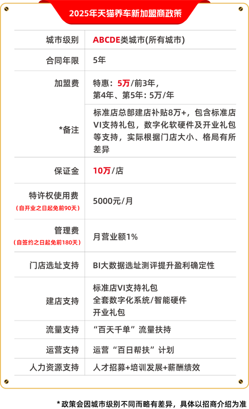 京东达人机构入驻费用多少？揭秘长阶计划福利与扶持政策